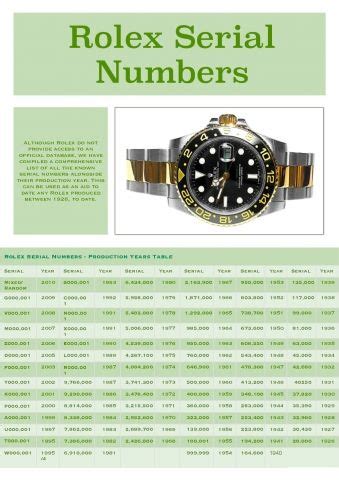 official rolex serial number|rolex serial number date.